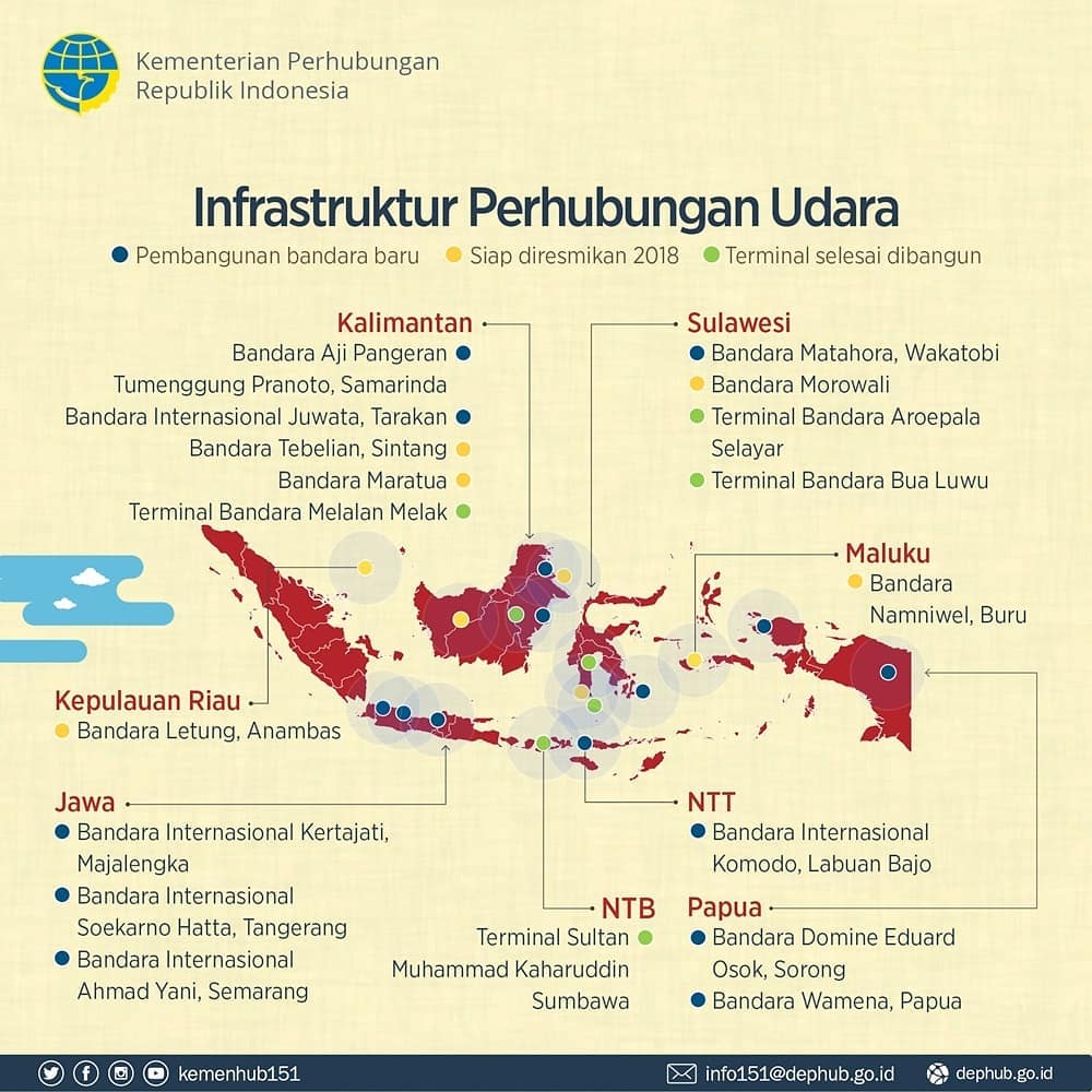 Infrastruktur Udara, Menghubungkan Langit Nusantara - 20190103